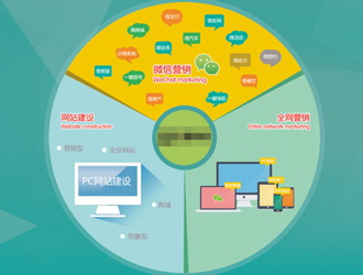 河南全網(wǎng)營銷推廣