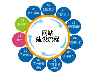 河南企業(yè)網(wǎng)站建設