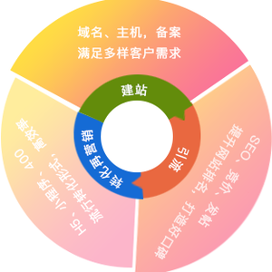 網(wǎng)站建設一般需要多少錢？