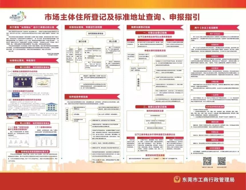 {營業(yè)執(zhí)照辦理}東莞注冊(cè)公司營業(yè)執(zhí)照辦理流程步驟 {營業(yè)執(zhí)照辦理}東莞注冊(cè)公司營業(yè)執(zhí)照辦理流程步驟
