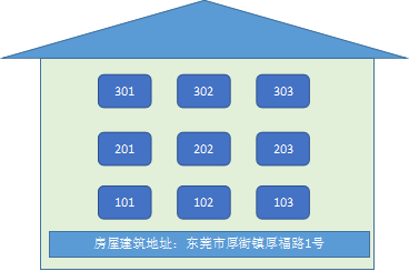 {營業(yè)執(zhí)照辦理}東莞注冊(cè)公司營業(yè)執(zhí)照辦理流程步驟 {營業(yè)執(zhí)照辦理}東莞注冊(cè)公司營業(yè)執(zhí)照辦理流程步驟